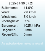 Het weer op Ameland