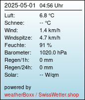 Wetterdaten der Langlaufloipe Studen SZ